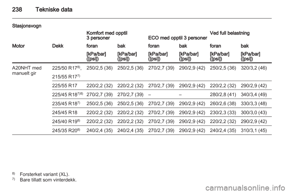 OPEL INSIGNIA 2010.5  Instruksjonsbok 