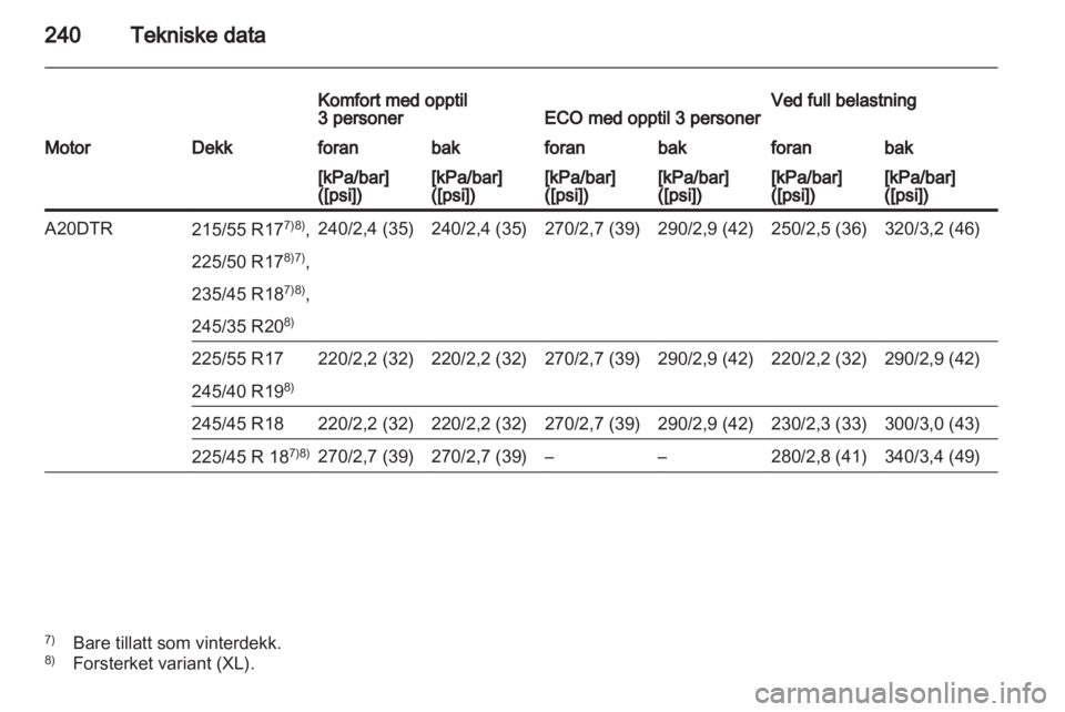 OPEL INSIGNIA 2010.5  Instruksjonsbok 