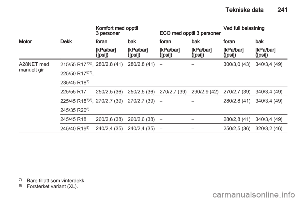 OPEL INSIGNIA 2010.5  Instruksjonsbok 