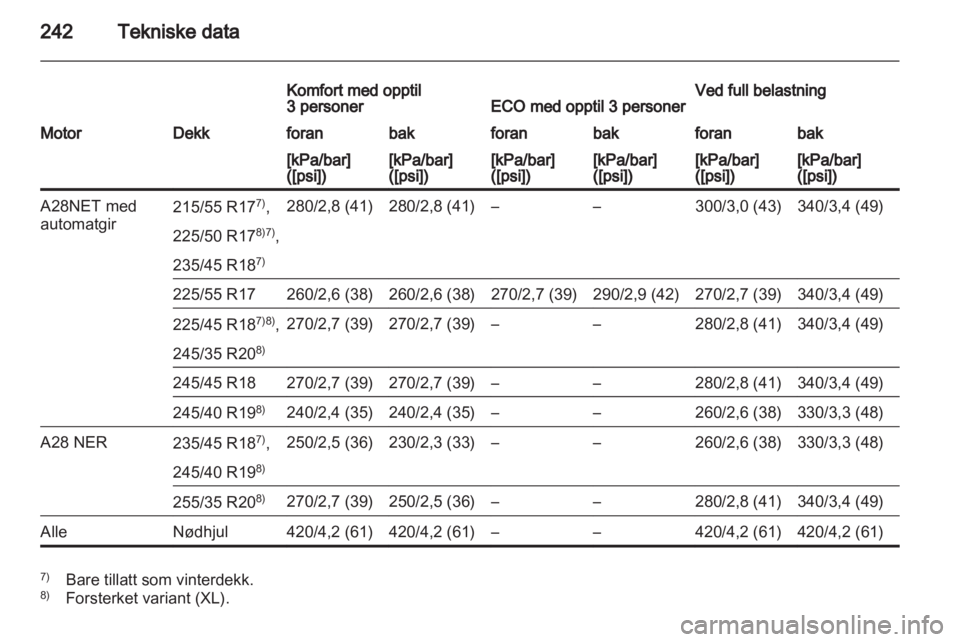 OPEL INSIGNIA 2010.5  Instruksjonsbok 