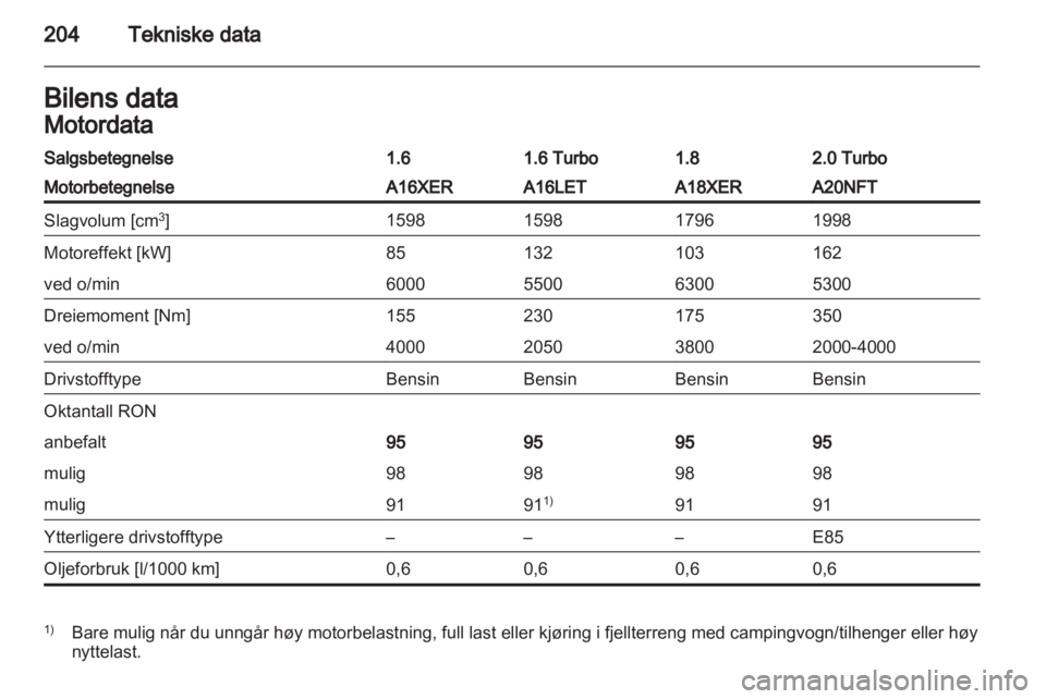 OPEL INSIGNIA 2011  Instruksjonsbok 
