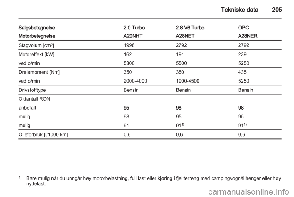 OPEL INSIGNIA 2011  Instruksjonsbok 