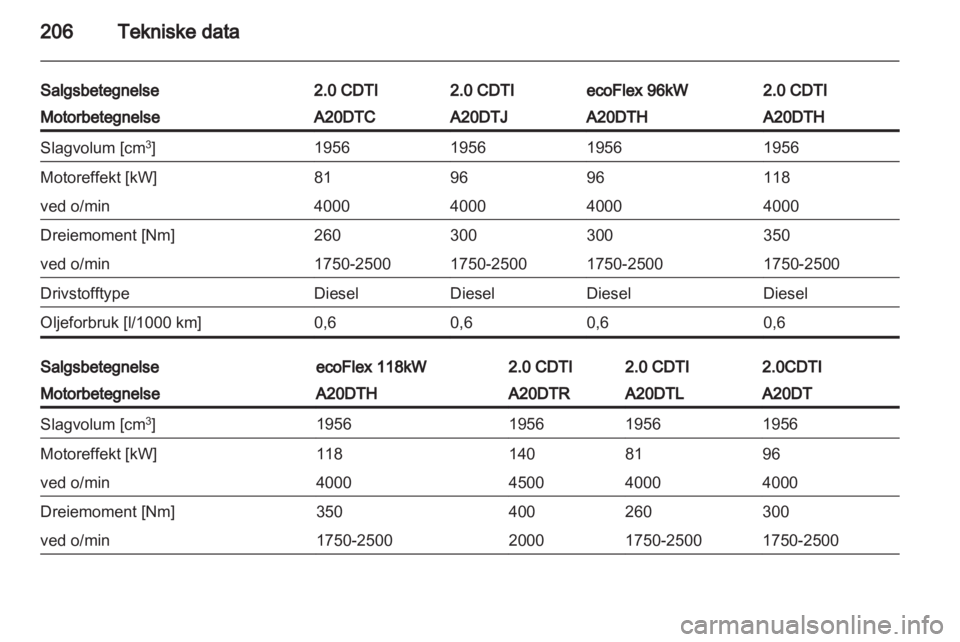 OPEL INSIGNIA 2011  Instruksjonsbok 