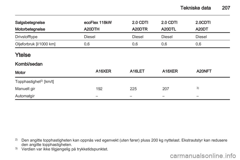 OPEL INSIGNIA 2011  Instruksjonsbok 
