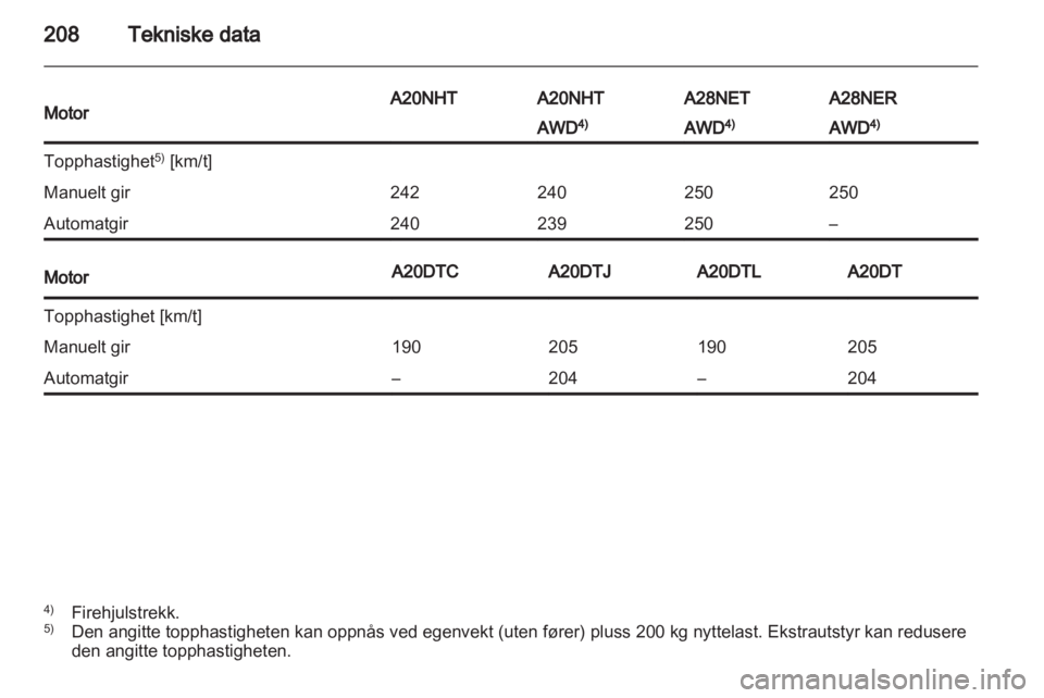 OPEL INSIGNIA 2011  Instruksjonsbok 