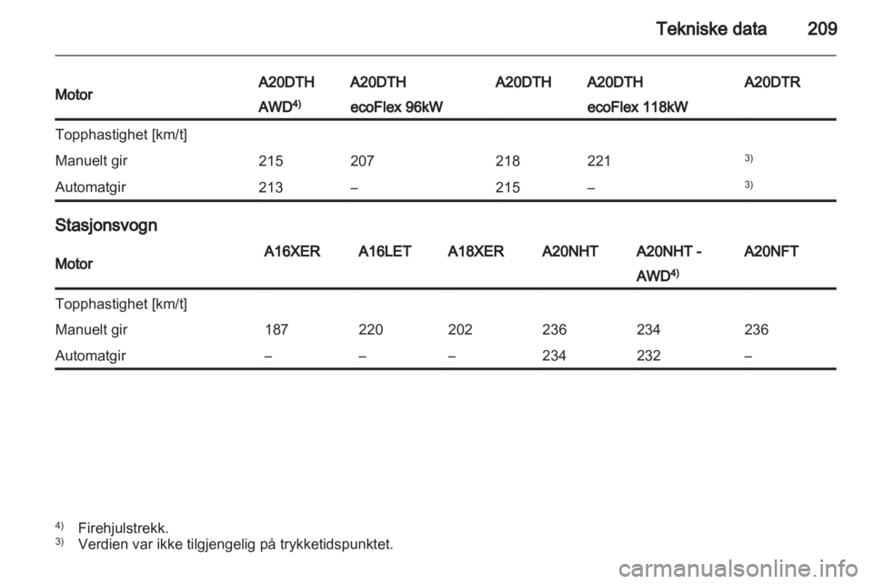 OPEL INSIGNIA 2011  Instruksjonsbok 
