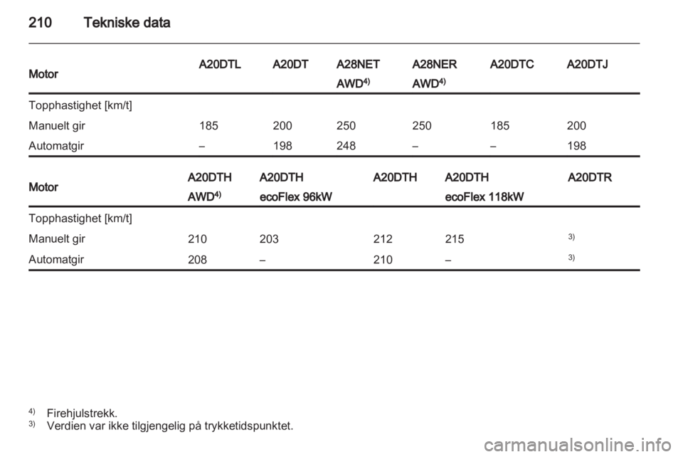 OPEL INSIGNIA 2011  Instruksjonsbok 