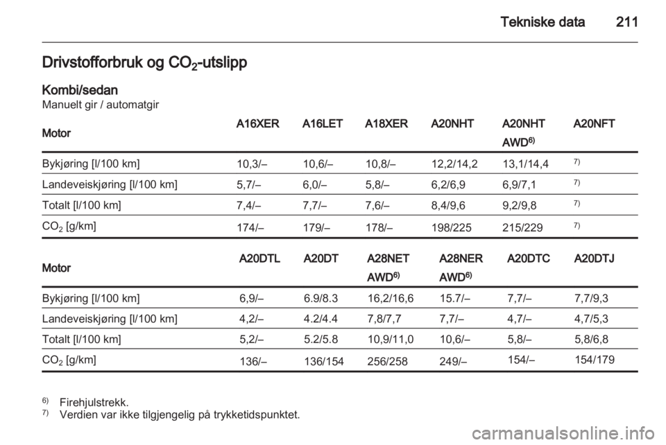 OPEL INSIGNIA 2011  Instruksjonsbok 