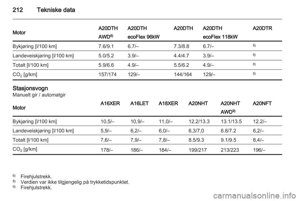 OPEL INSIGNIA 2011  Instruksjonsbok 