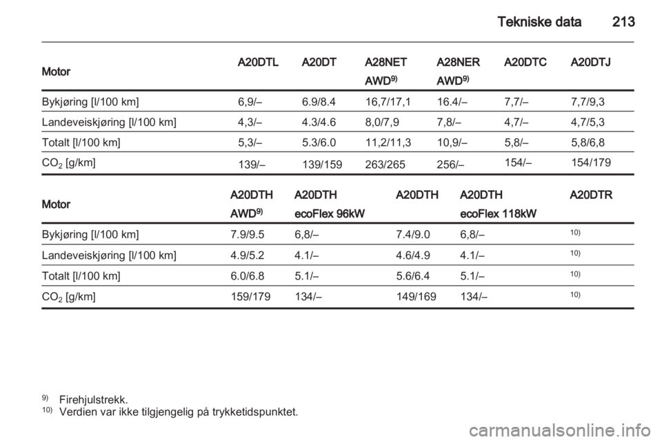 OPEL INSIGNIA 2011  Instruksjonsbok 