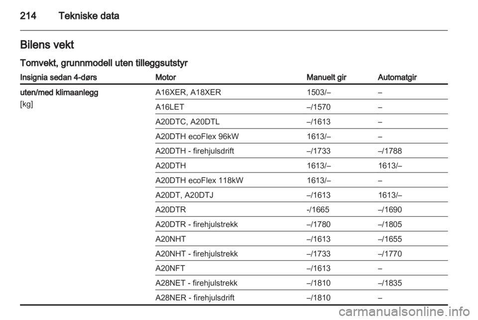 OPEL INSIGNIA 2011  Instruksjonsbok 