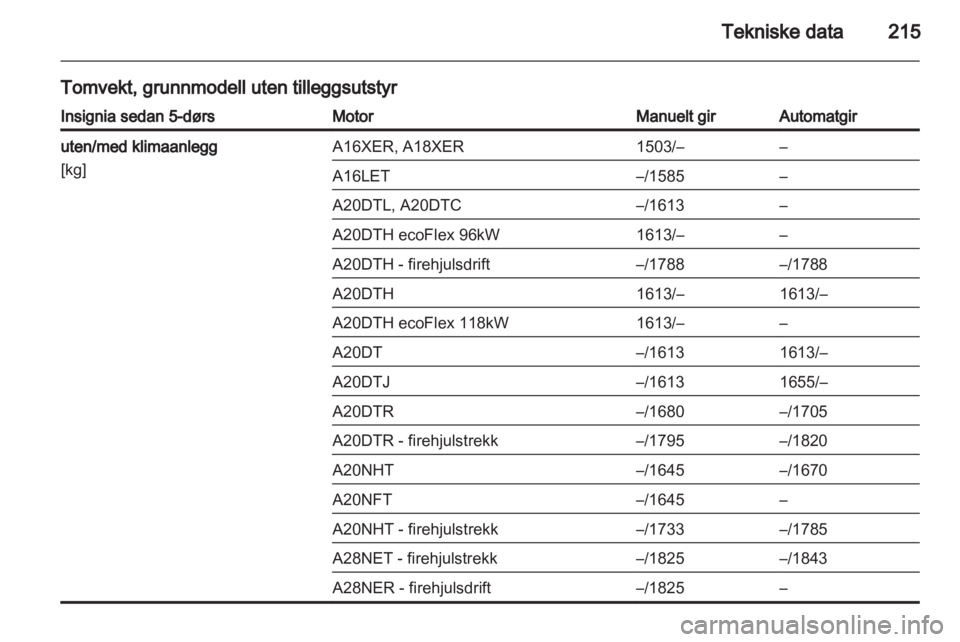 OPEL INSIGNIA 2011  Instruksjonsbok 