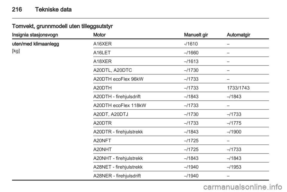 OPEL INSIGNIA 2011  Instruksjonsbok 