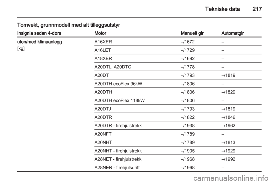 OPEL INSIGNIA 2011  Instruksjonsbok 