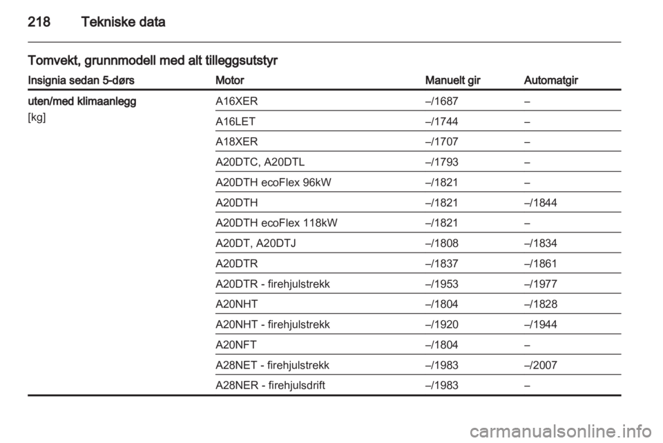 OPEL INSIGNIA 2011  Instruksjonsbok 