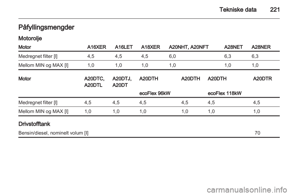 OPEL INSIGNIA 2011  Instruksjonsbok 
