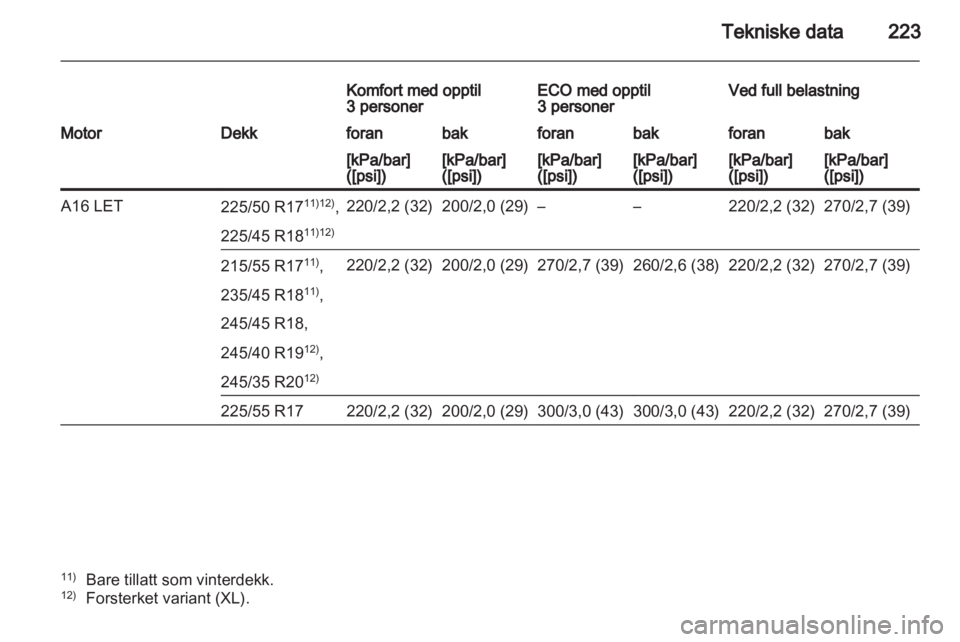 OPEL INSIGNIA 2011  Instruksjonsbok 