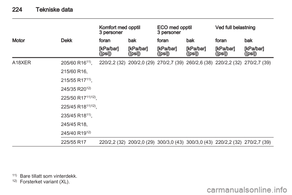 OPEL INSIGNIA 2011  Instruksjonsbok 