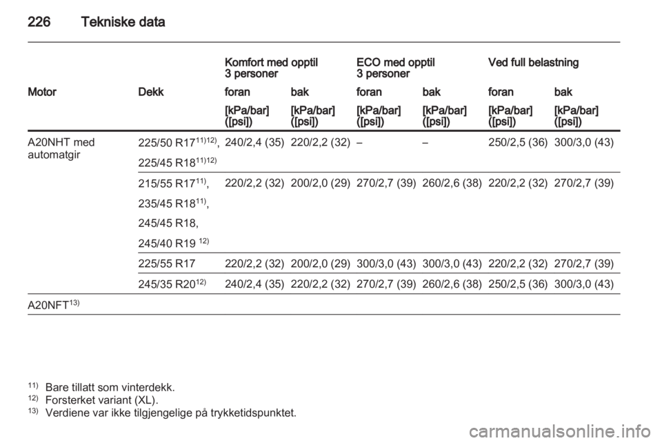 OPEL INSIGNIA 2011  Instruksjonsbok 
