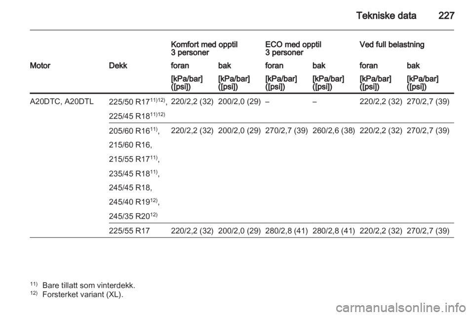 OPEL INSIGNIA 2011  Instruksjonsbok 