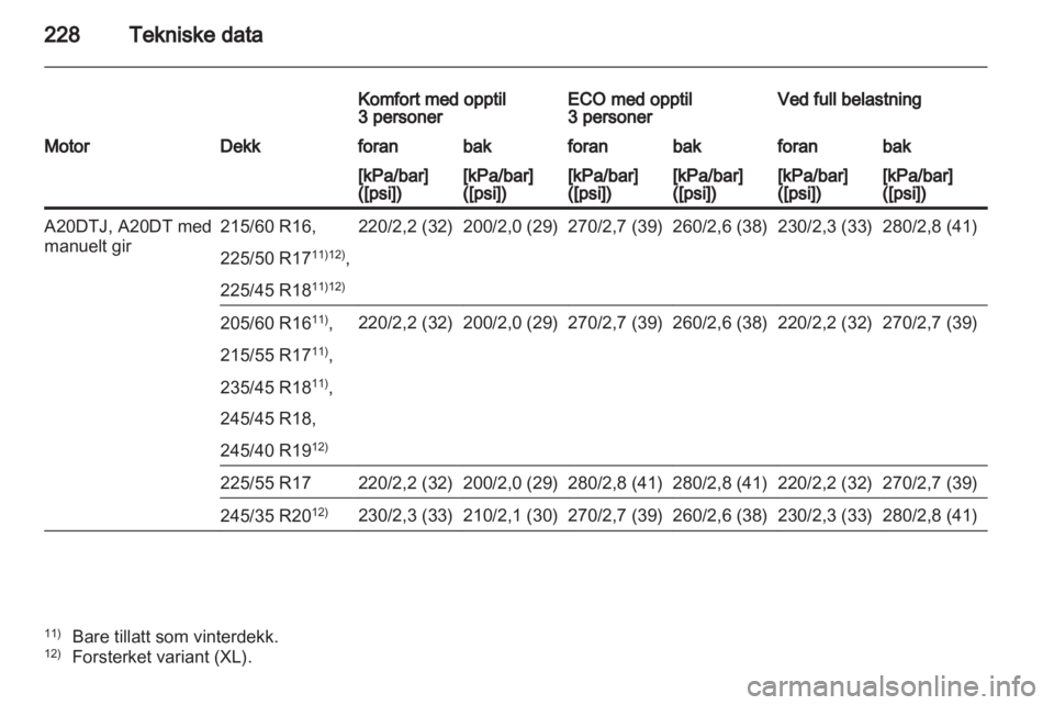 OPEL INSIGNIA 2011  Instruksjonsbok 