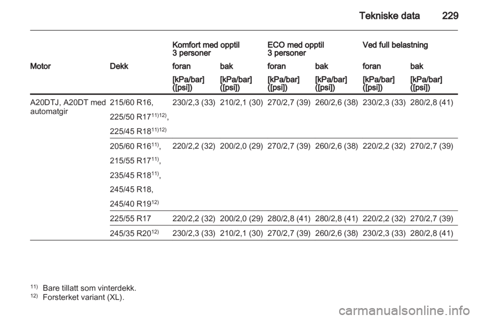 OPEL INSIGNIA 2011  Instruksjonsbok 