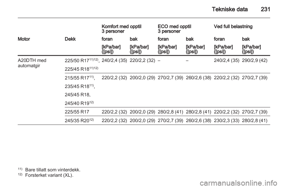 OPEL INSIGNIA 2011  Instruksjonsbok 