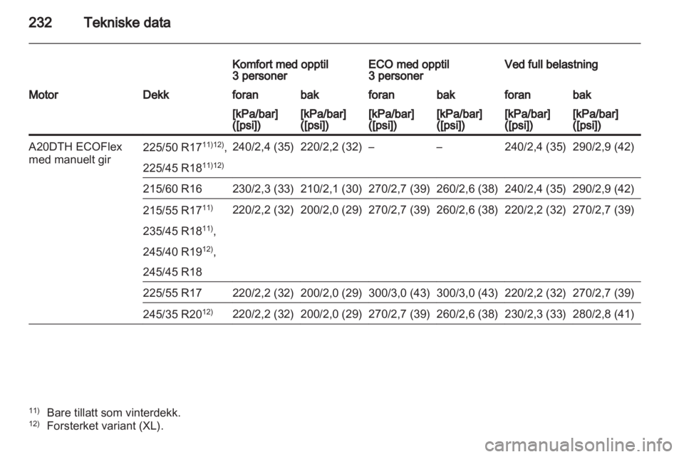 OPEL INSIGNIA 2011  Instruksjonsbok 