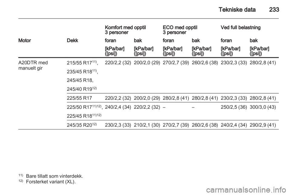 OPEL INSIGNIA 2011  Instruksjonsbok 