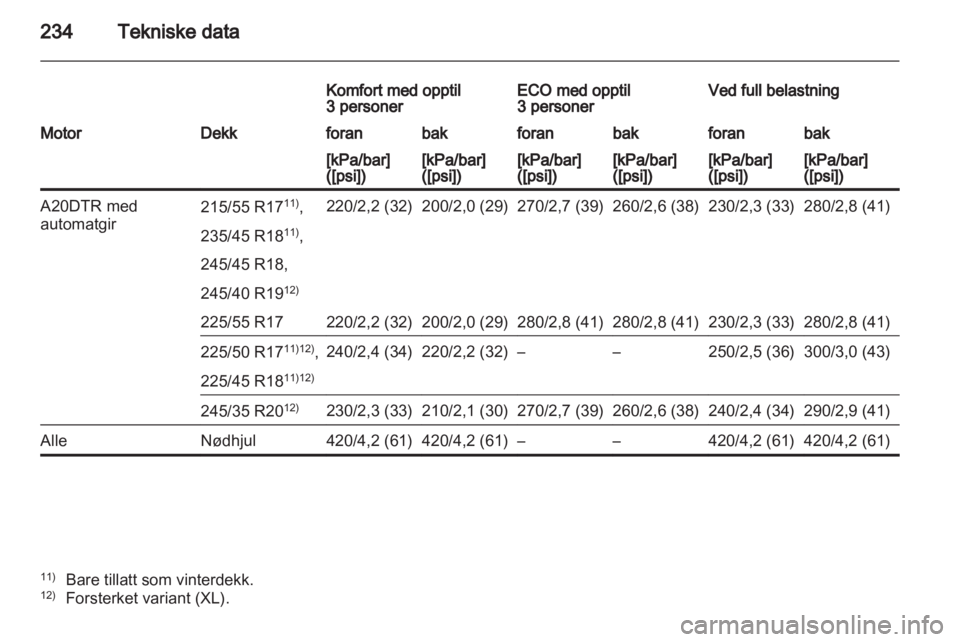 OPEL INSIGNIA 2011  Instruksjonsbok 