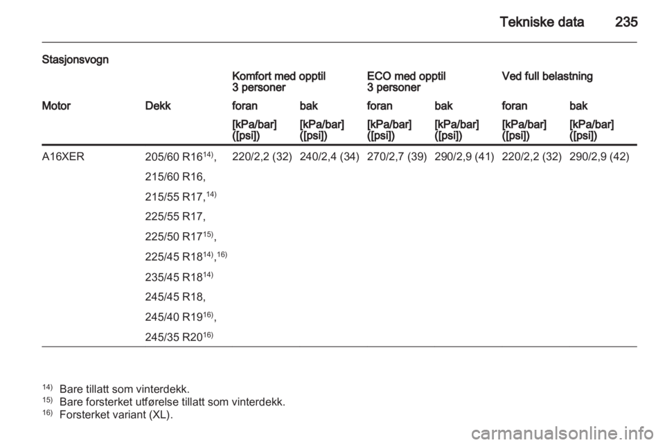 OPEL INSIGNIA 2011  Instruksjonsbok 