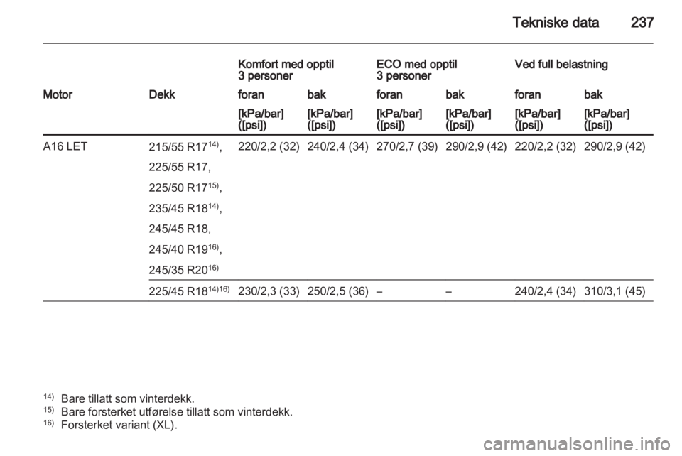 OPEL INSIGNIA 2011  Instruksjonsbok 