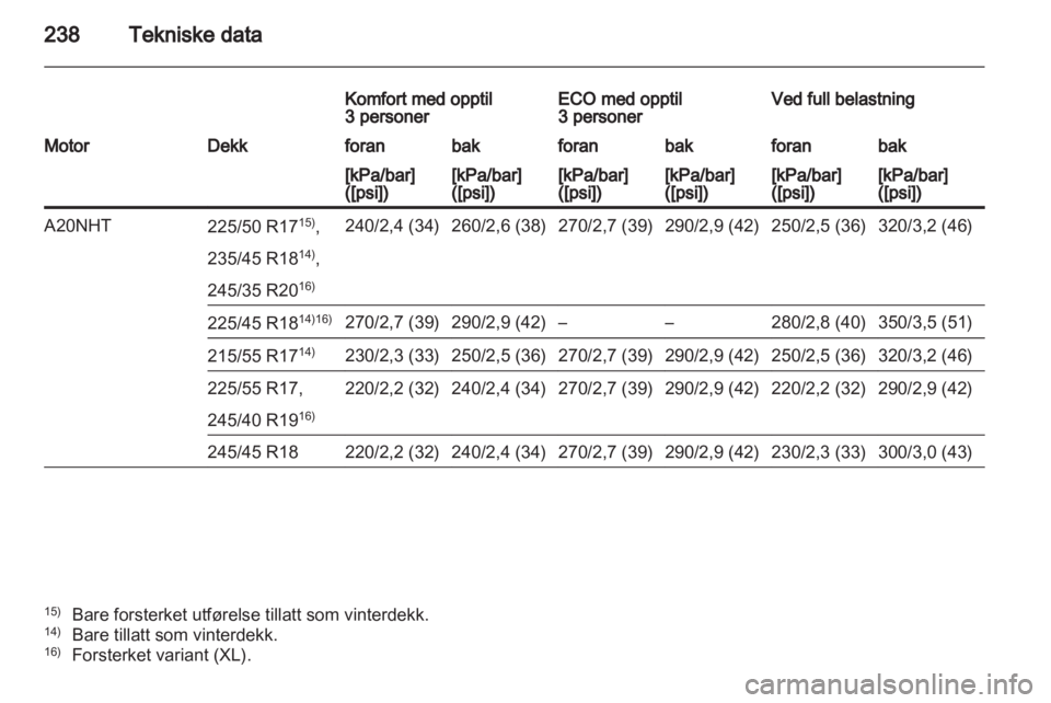 OPEL INSIGNIA 2011  Instruksjonsbok 