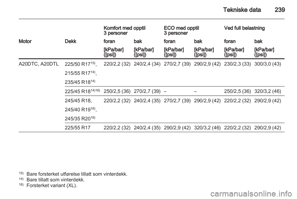 OPEL INSIGNIA 2011  Instruksjonsbok 