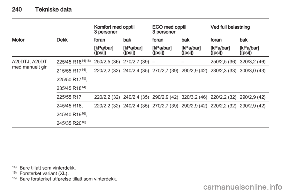 OPEL INSIGNIA 2011  Instruksjonsbok 