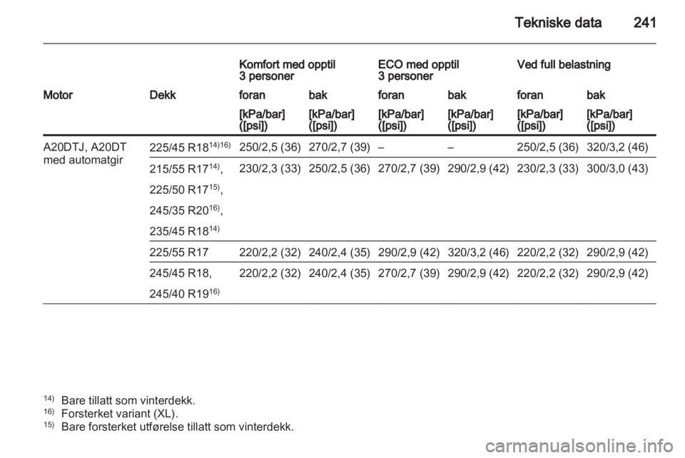 OPEL INSIGNIA 2011  Instruksjonsbok 