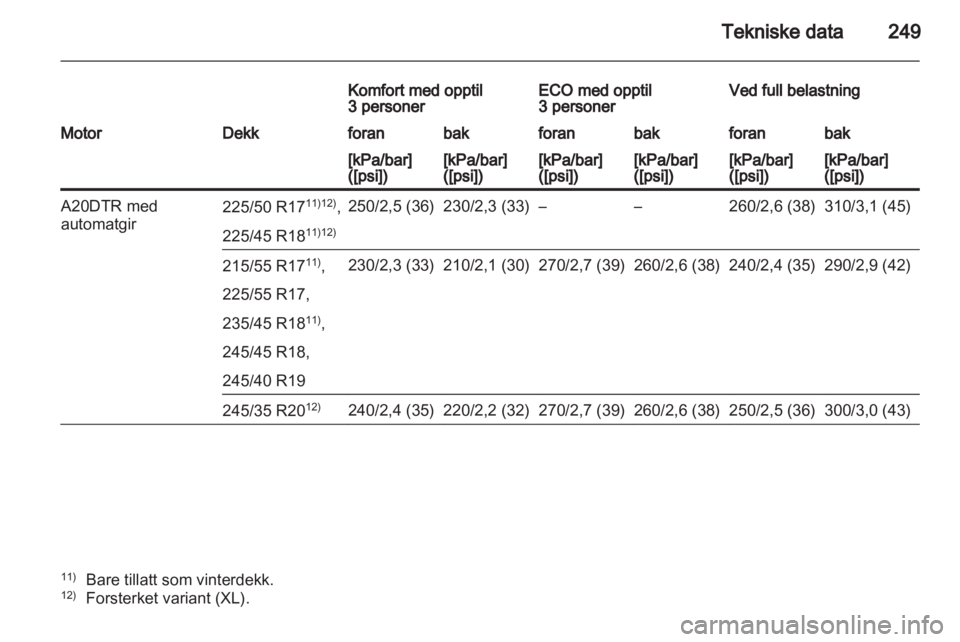 OPEL INSIGNIA 2011  Instruksjonsbok 