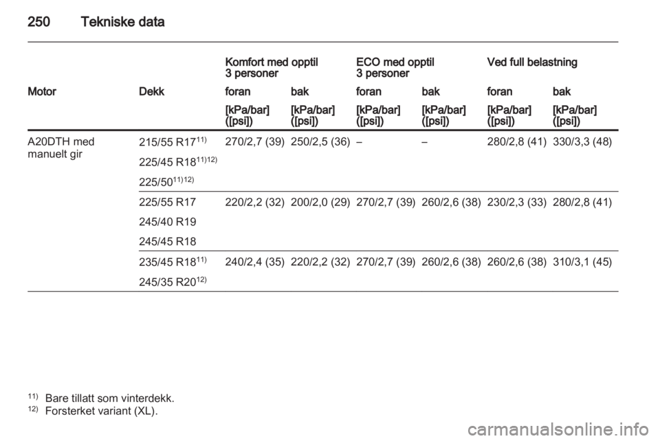 OPEL INSIGNIA 2011  Instruksjonsbok 