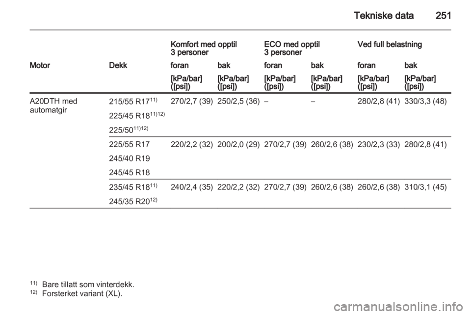 OPEL INSIGNIA 2011  Instruksjonsbok 