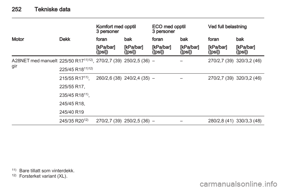 OPEL INSIGNIA 2011  Instruksjonsbok 