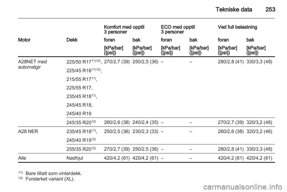 OPEL INSIGNIA 2011  Instruksjonsbok 