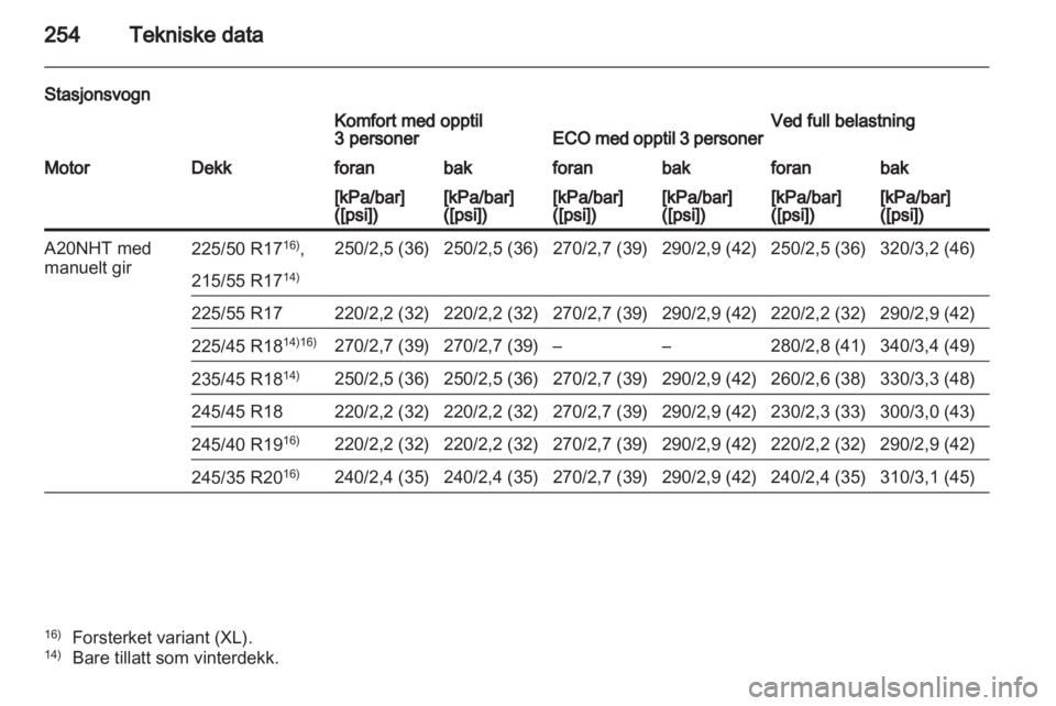 OPEL INSIGNIA 2011  Instruksjonsbok 