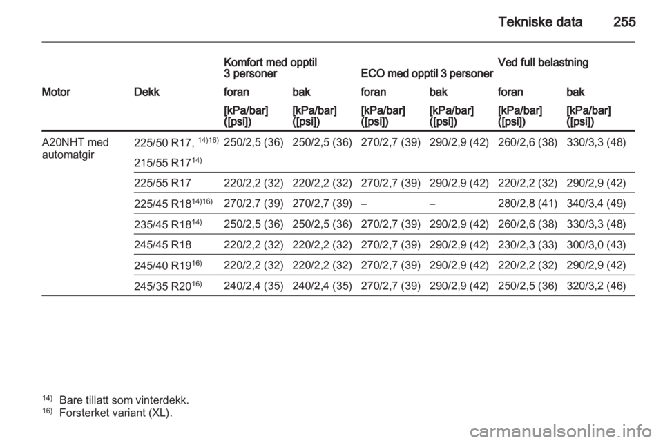 OPEL INSIGNIA 2011  Instruksjonsbok 