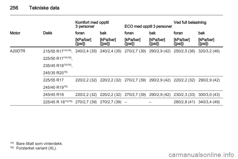 OPEL INSIGNIA 2011  Instruksjonsbok 