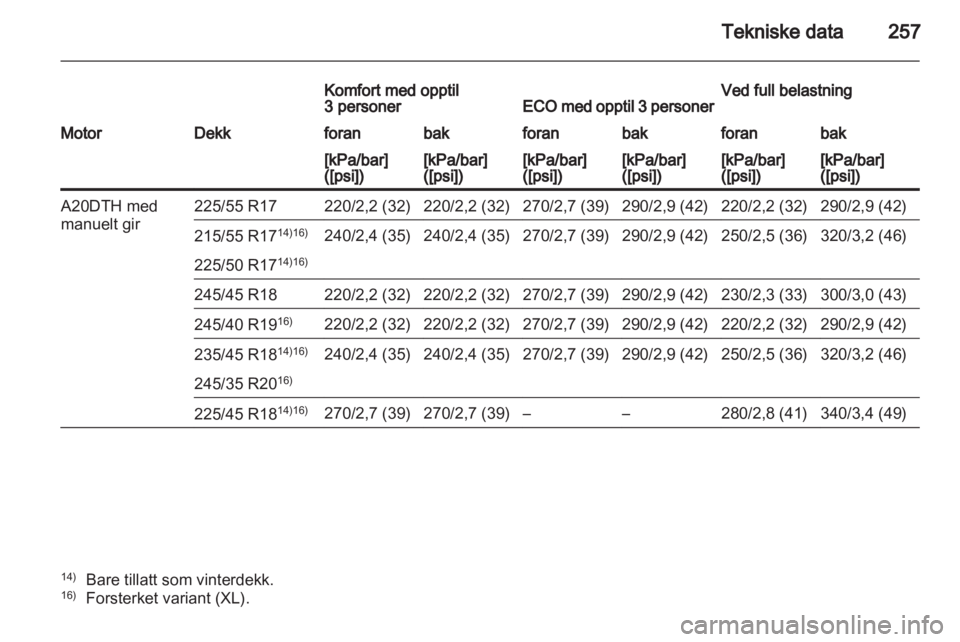 OPEL INSIGNIA 2011  Instruksjonsbok 