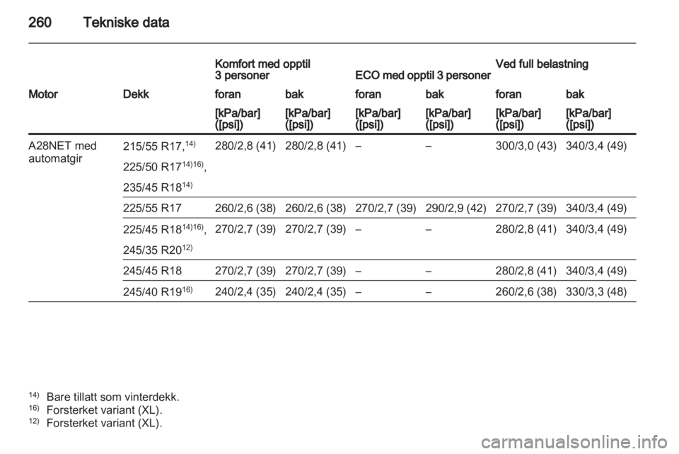 OPEL INSIGNIA 2011  Instruksjonsbok 