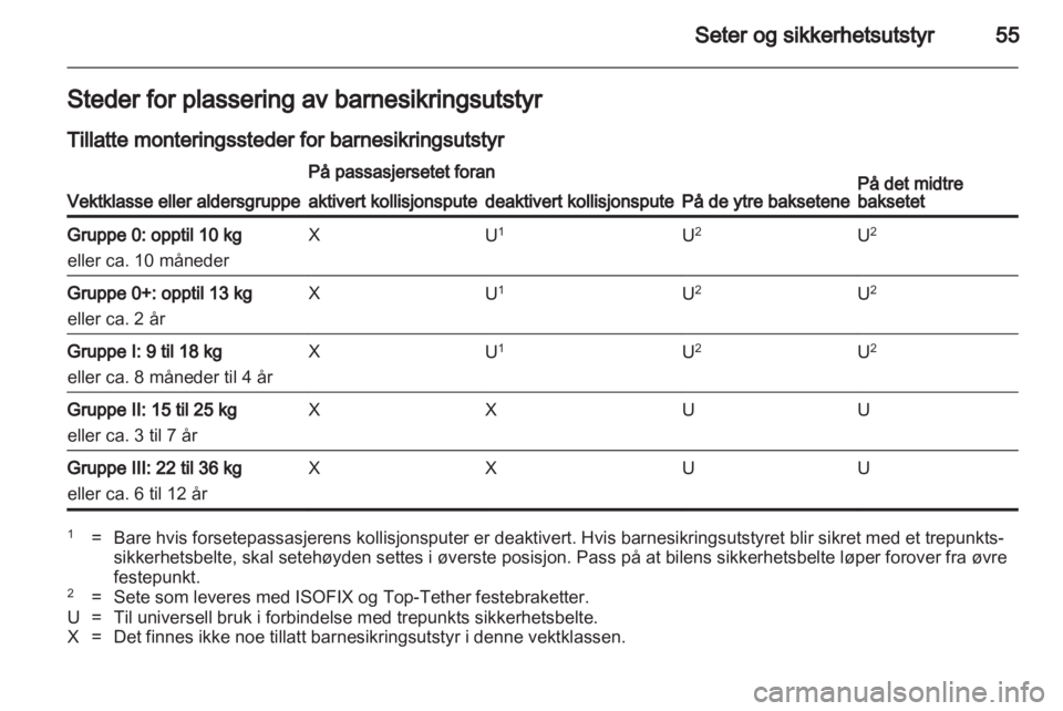 OPEL INSIGNIA 2011  Instruksjonsbok 
