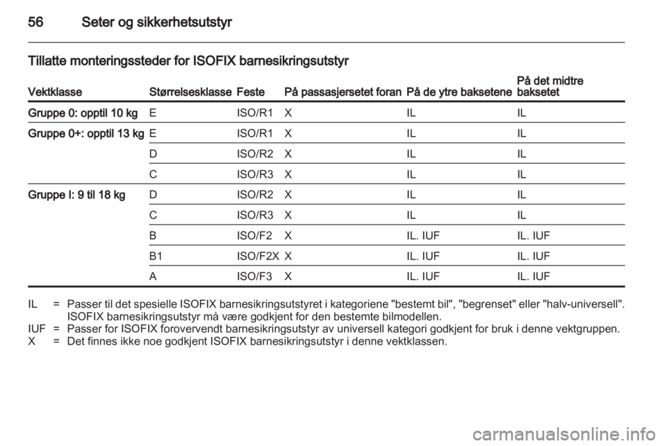 OPEL INSIGNIA 2011  Instruksjonsbok 