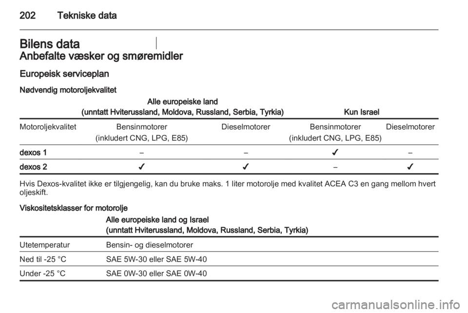 OPEL INSIGNIA 2011.5  Instruksjonsbok 