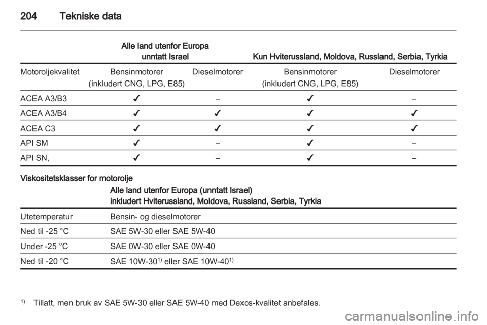 OPEL INSIGNIA 2011.5  Instruksjonsbok 